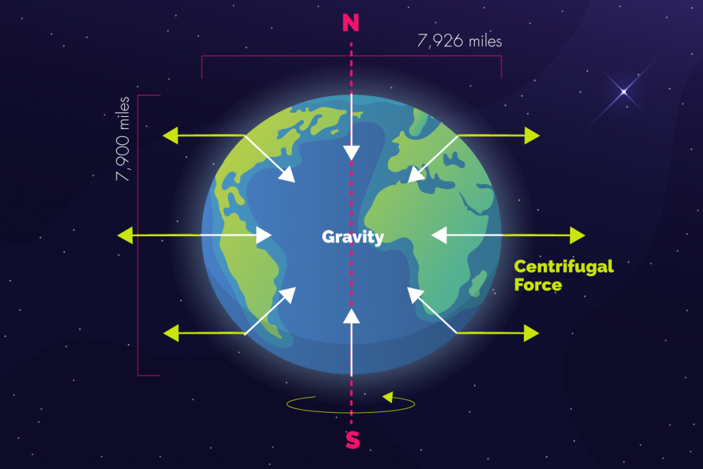 1-earth-facts-not-round