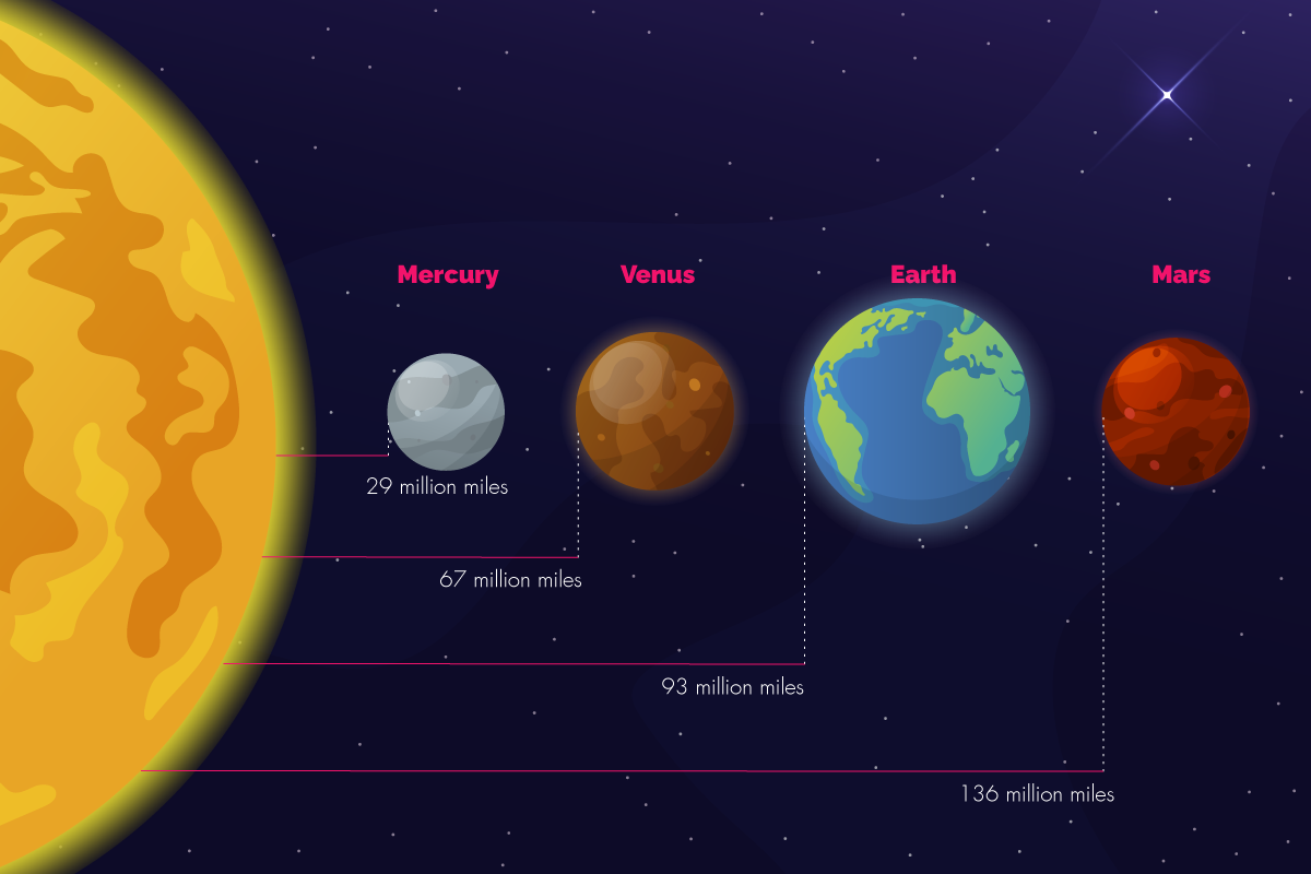 fact about earth orbit