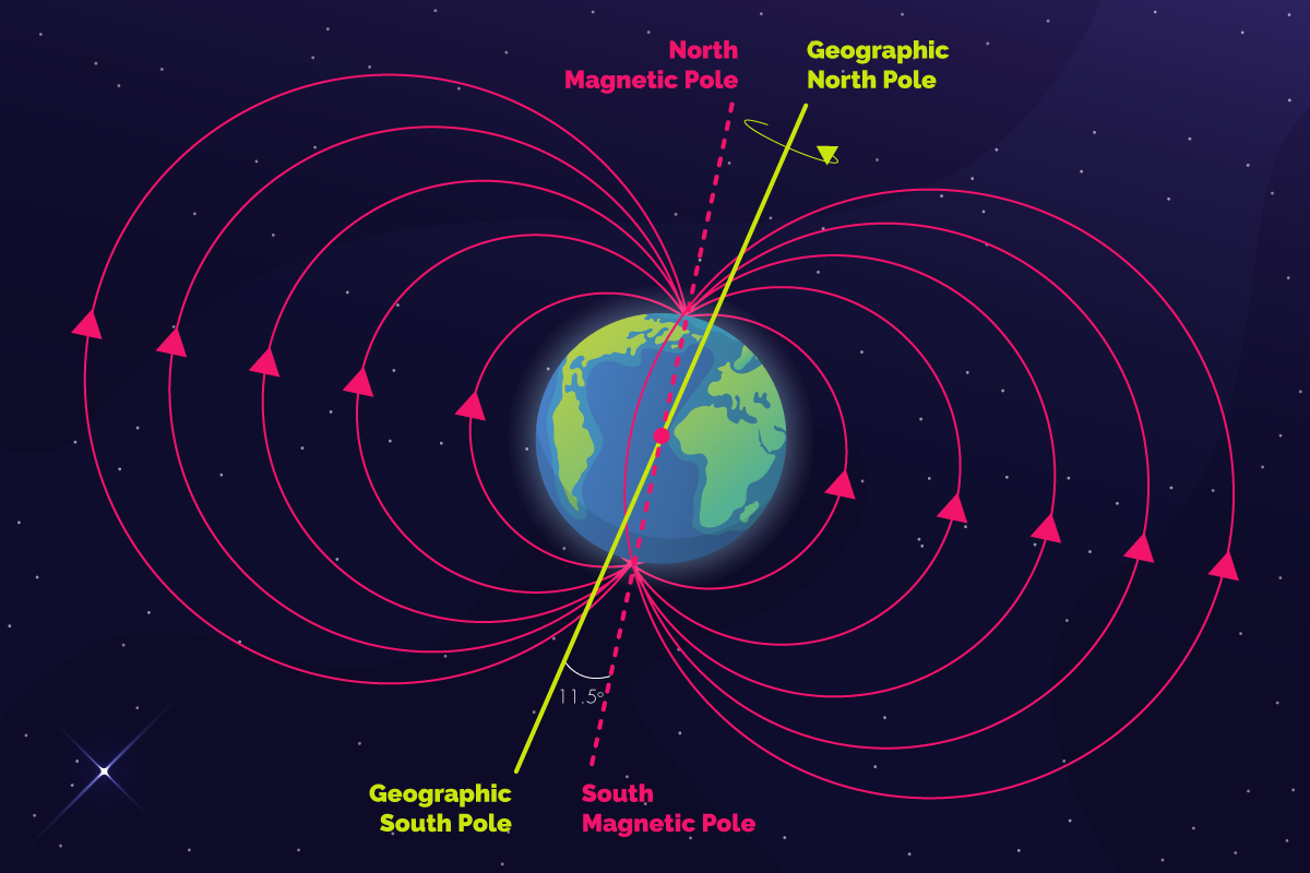 4-facts-about-earth-magnetic-field