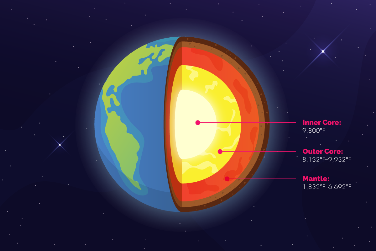 5-facts-about-earth-four-layers