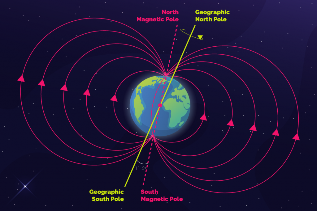 25 Interesting Facts About Earth - refactoid